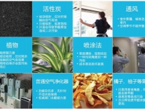 室內(nèi)空氣檢測有什么樣的檢測標(biāo)準(zhǔn)？